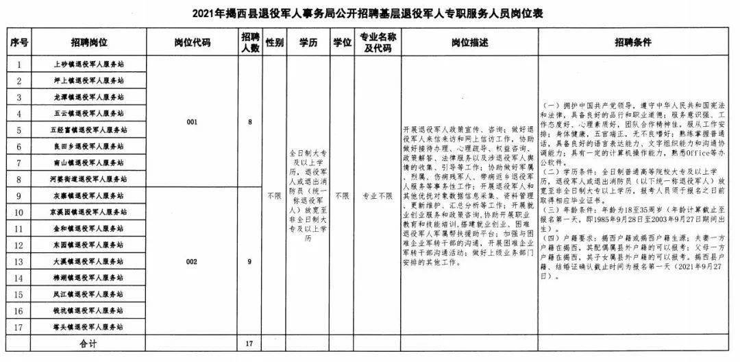 全椒县退役军人事务局最新招聘概览