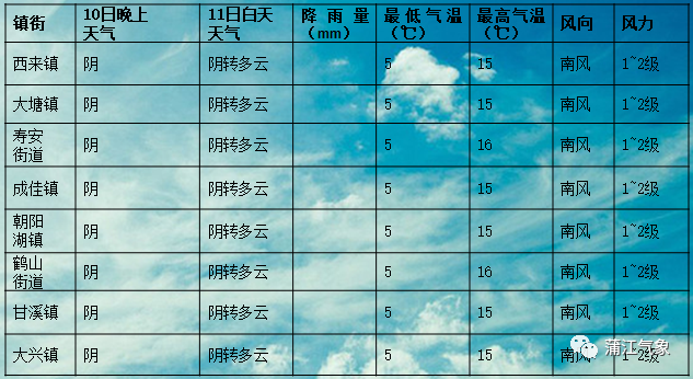 最新天气预报详细解读，覆盖1540个村民小组的天气预报分析