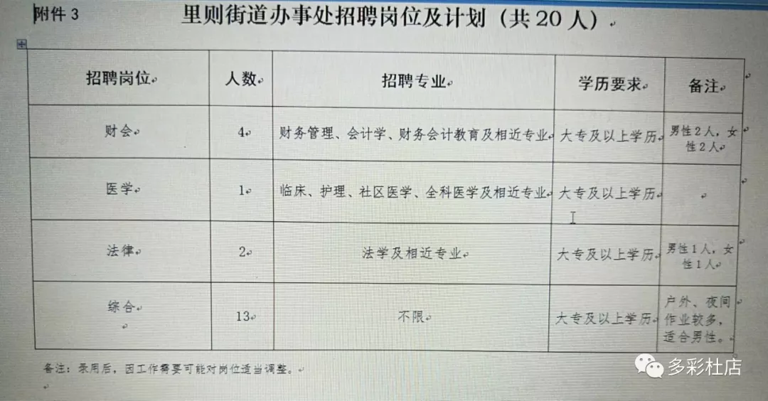 南演街道最新招聘信息全面解析