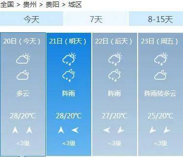 大百尺镇天气预报更新通知