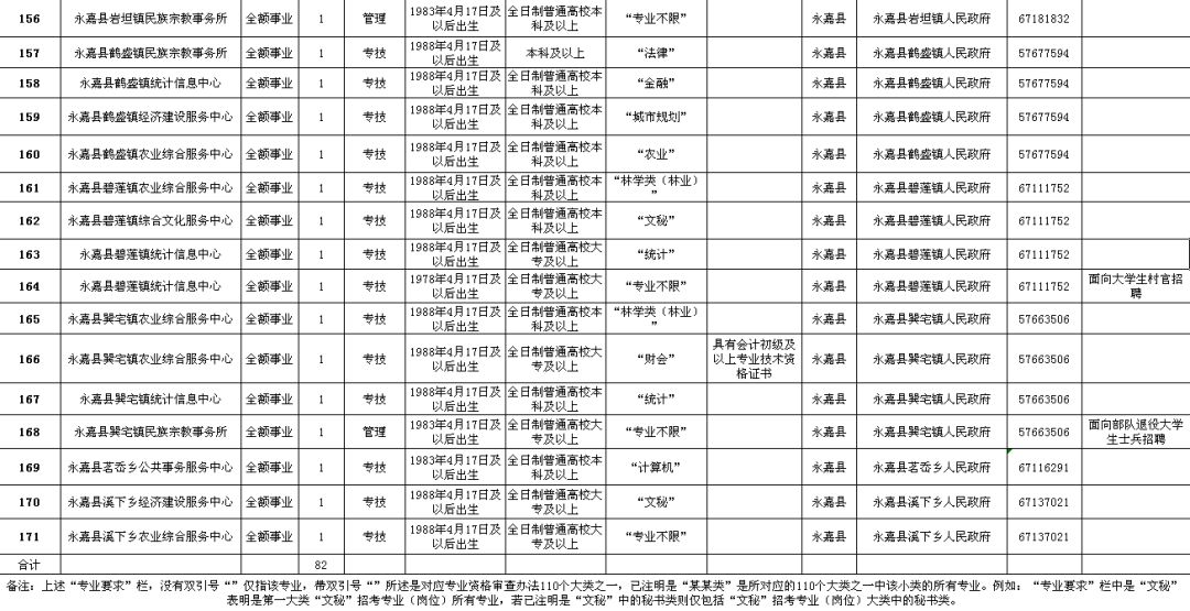 叙永县级公路维护监理事业单位招聘公告发布