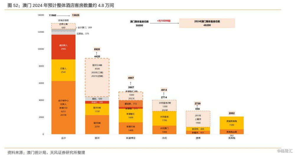 2024年澳门免费资料最准确,全面分析数据执行_网红版48.886