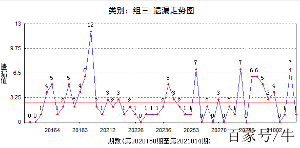 今晚必出一肖一码4933V1P,持续设计解析策略_策略版95.318