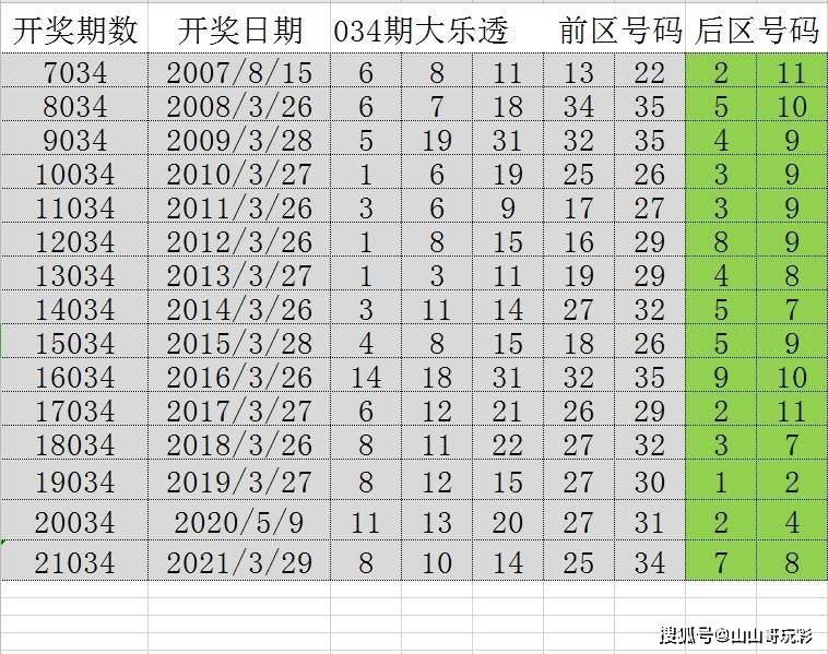 新澳门平特一肖100期开奖结果,数据驱动策略设计_钻石版94.419