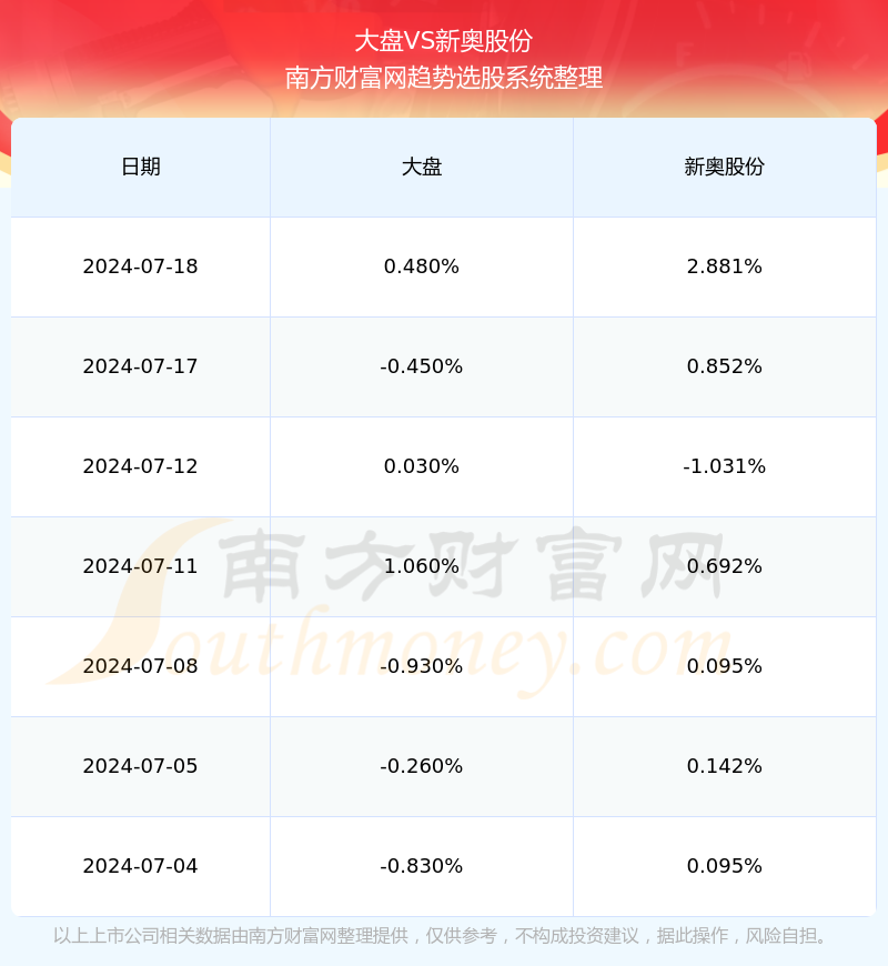 2024新奥正版资料大全免费提供,实地执行数据分析_升级版71.100