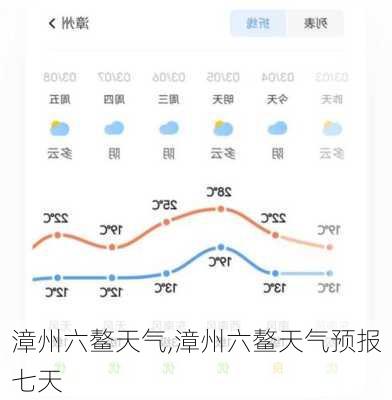 六鳌镇天气预报更新通知