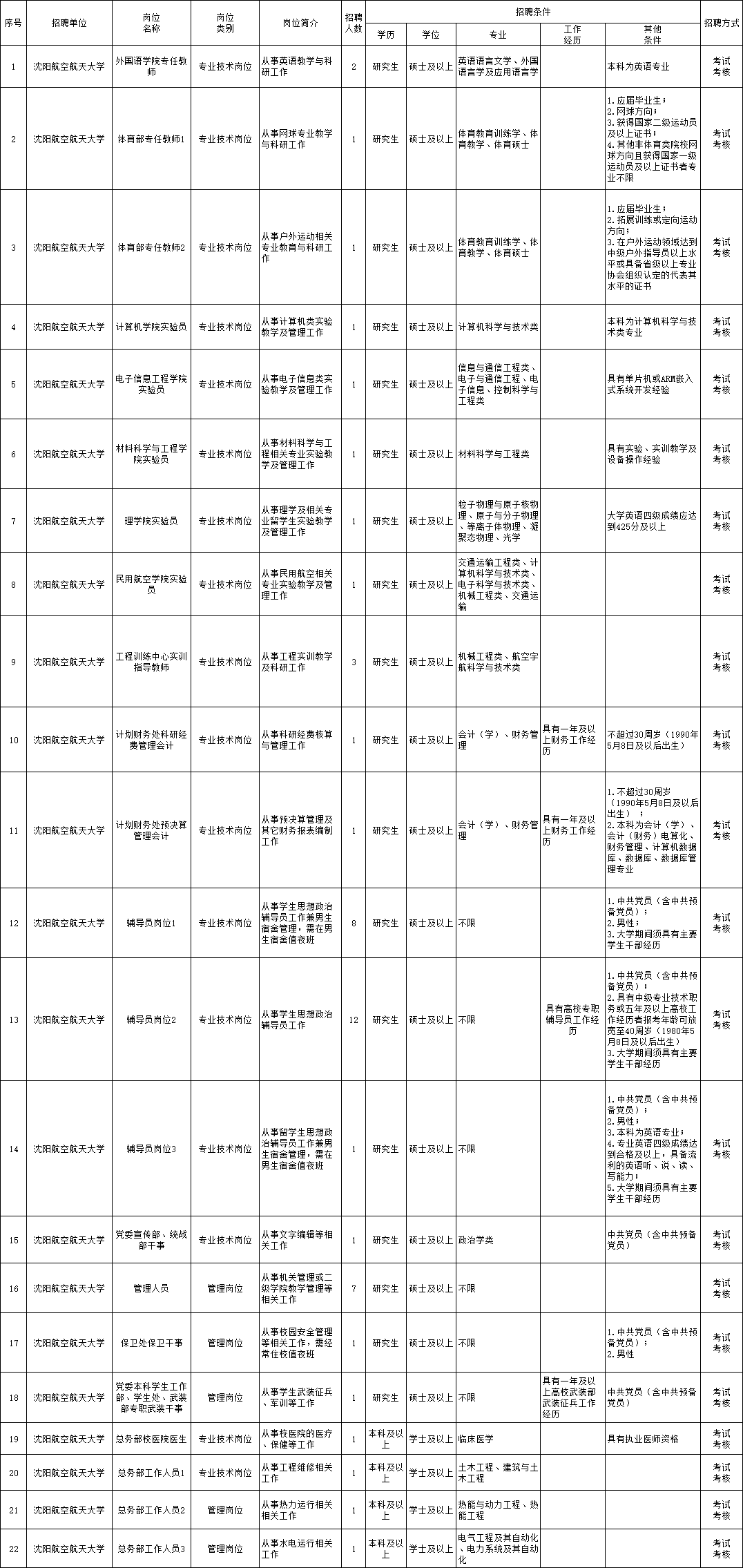 佛坪县级托养福利事业单位招聘启事概览