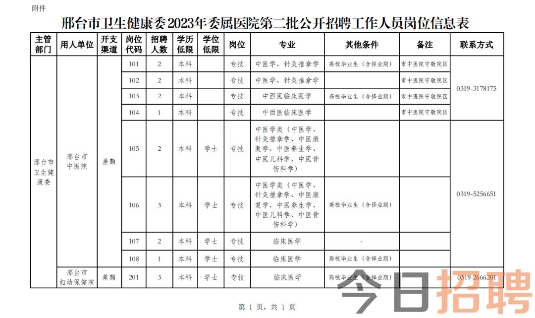 枣阳市康复事业单位发展规划展望