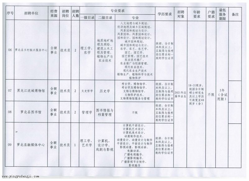 芜湖县成人教育事业单位发展规划展望