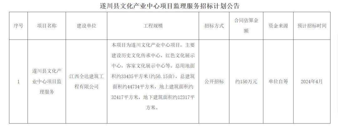 汇川区文化局未来发展规划展望