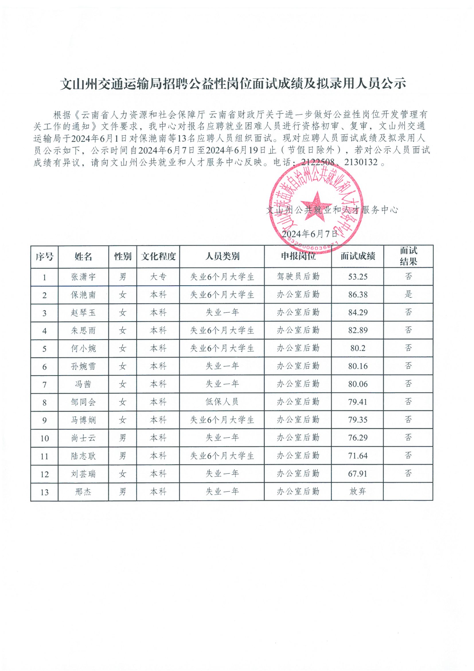 建邺区交通运输局招聘启事概览