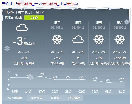 翁斯村天气预报更新