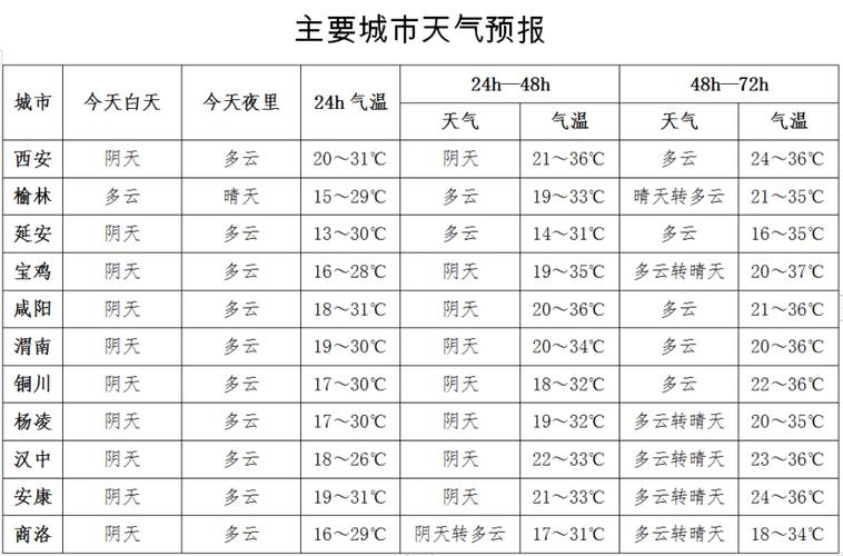 榆林镇最新天气预报通知