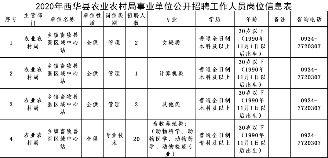 中原区农业农村局最新招聘详解公告