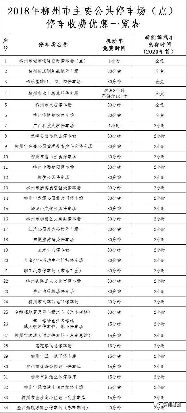 南宁市物价局最新发展规划概览