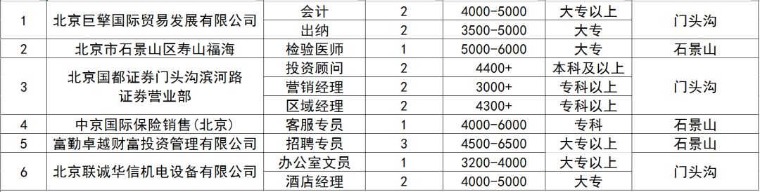 门头沟区水利局最新招聘信息全面解读与招聘细节揭秘