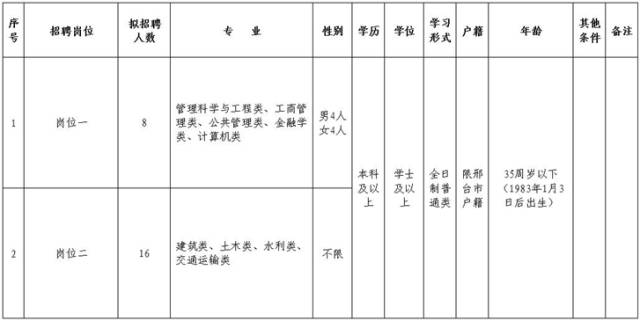 邢台市人口计生委人事任命最新动态