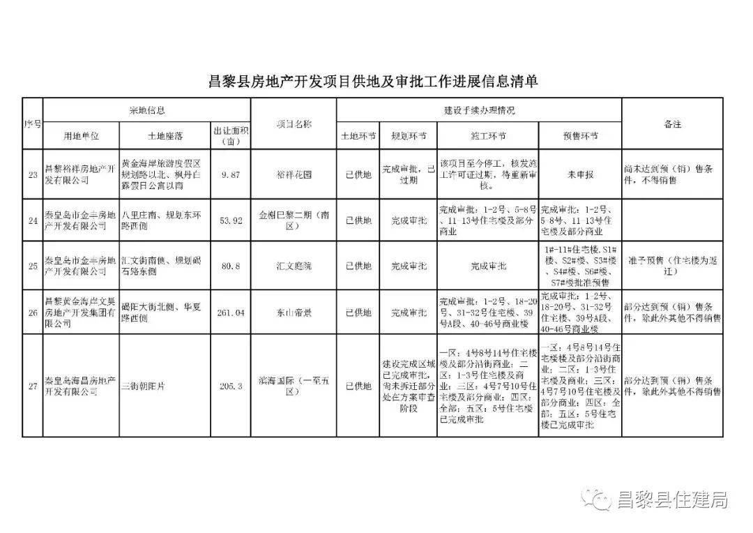 昌黎县教育局迈向教育现代化的新征程发展规划