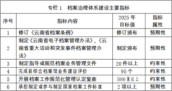 临沧市档案局最新发展规划概览