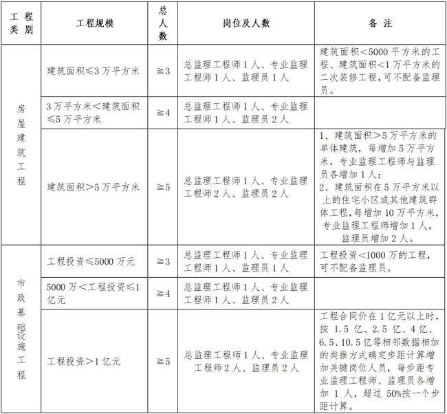 平和县级公路维护监理事业单位人事任命最新动态