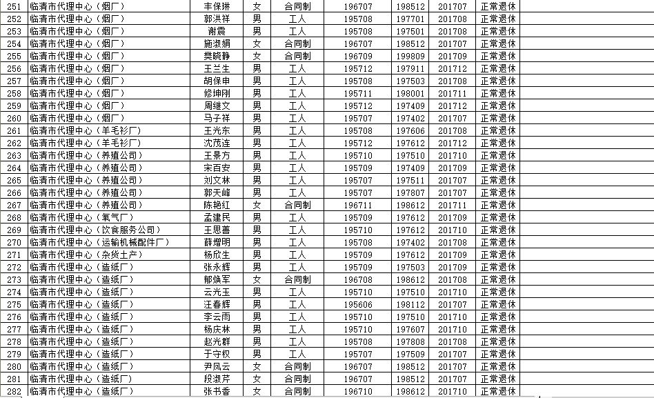 莒县级托养福利事业单位新项目，托起希望，关爱未来