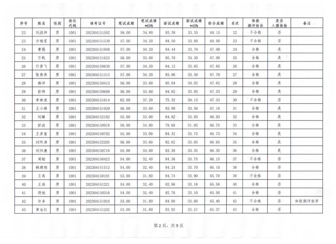 西和县住房和城乡建设局招聘启事，职位空缺与最新招聘信息概述