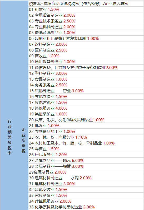 舜耕街道天气预报更新通知