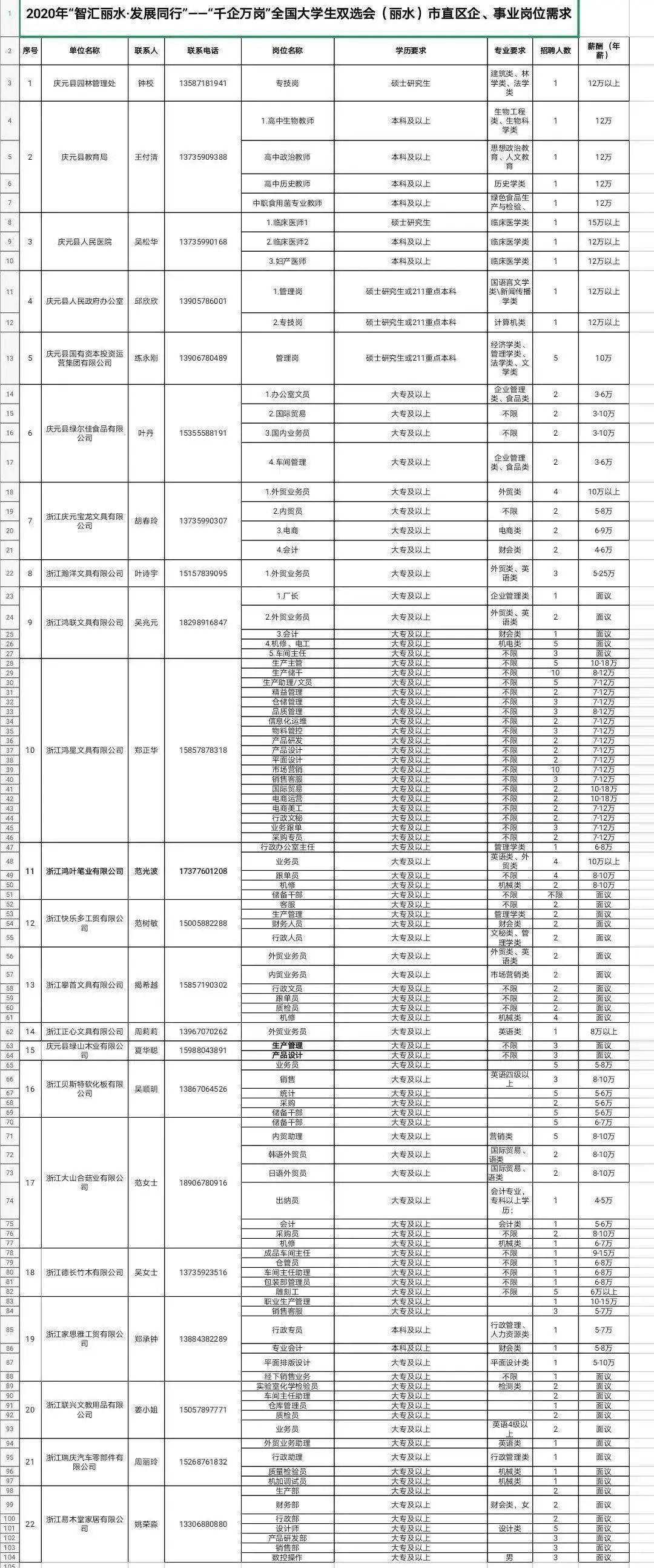 琼结县公路运输管理事业单位招聘启事概览