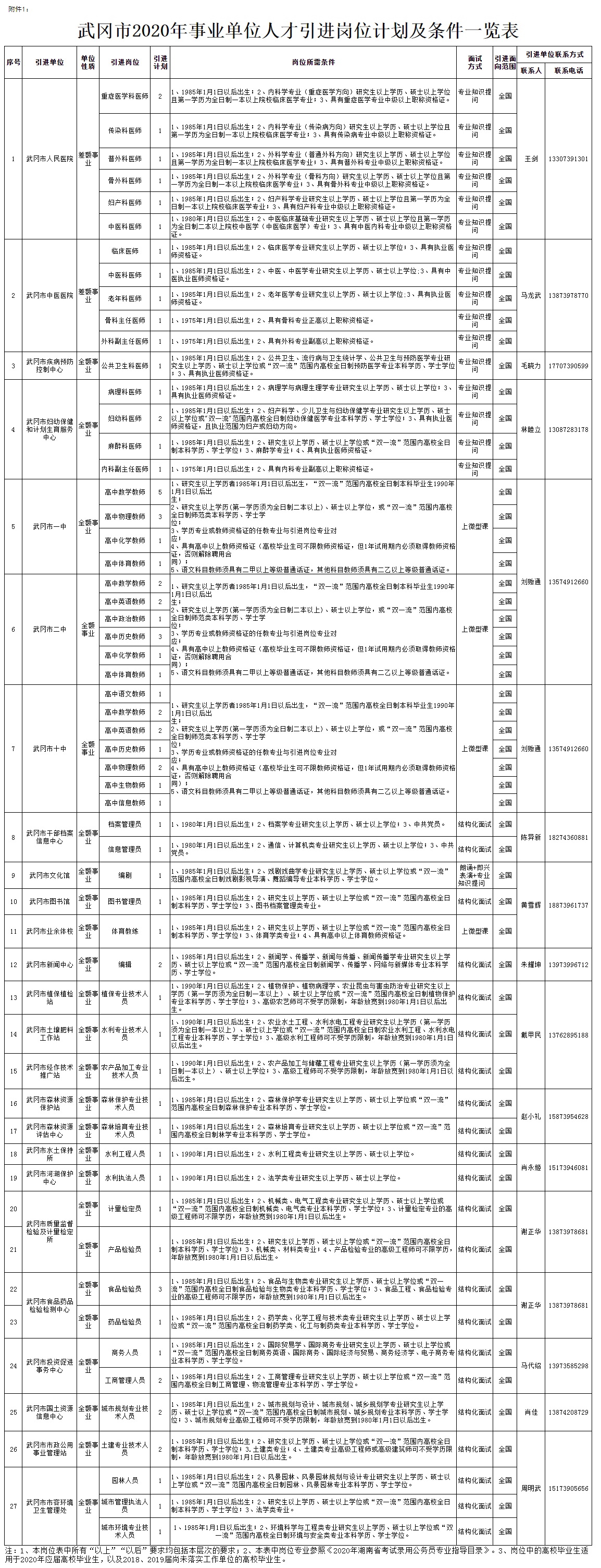 老河口市成人教育事业单位发展规划展望