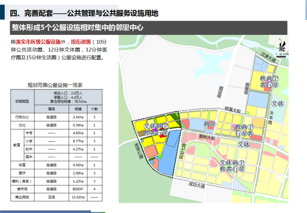 大黄集镇发展规划概览