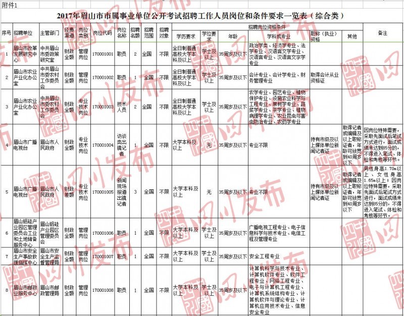 船山区人民政府办公室最新招聘公告概览