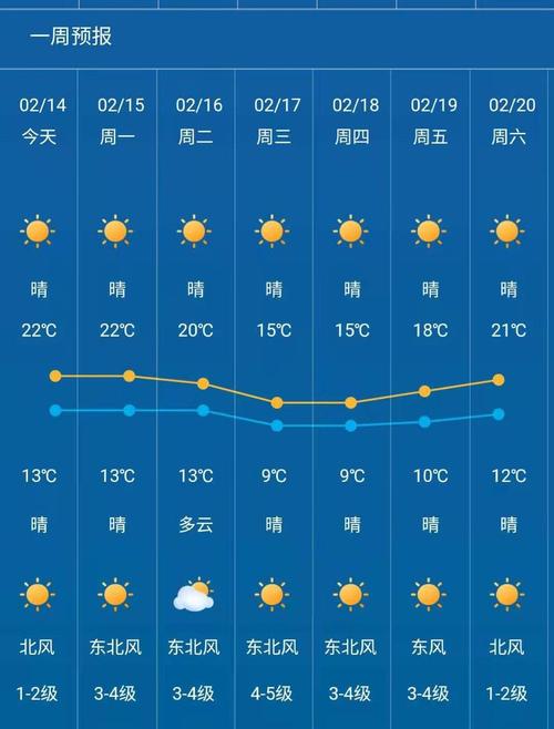 白城经济开发区最新天气预报发布