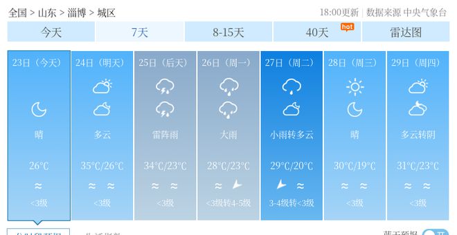 十五铺村委会天气预报更新通知