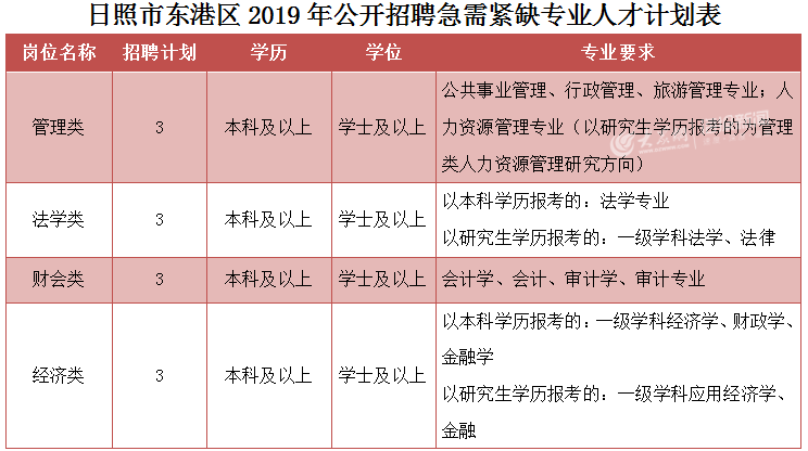 东港市殡葬事业单位招聘启事概览