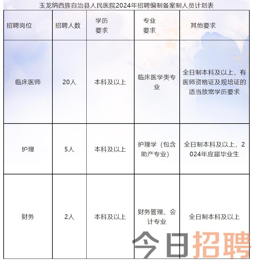 八宿县医疗保障局最新招聘公告详解