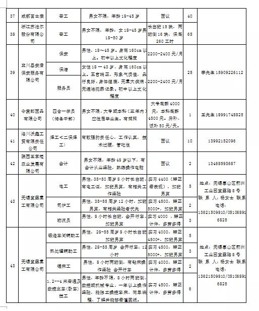 洛川县医疗保障局最新招聘启事