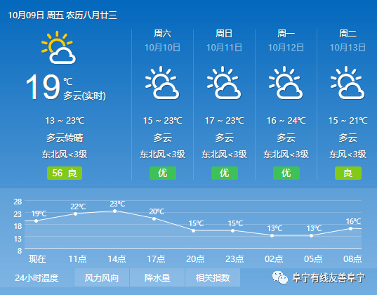 帮玉村天气预报更新通知