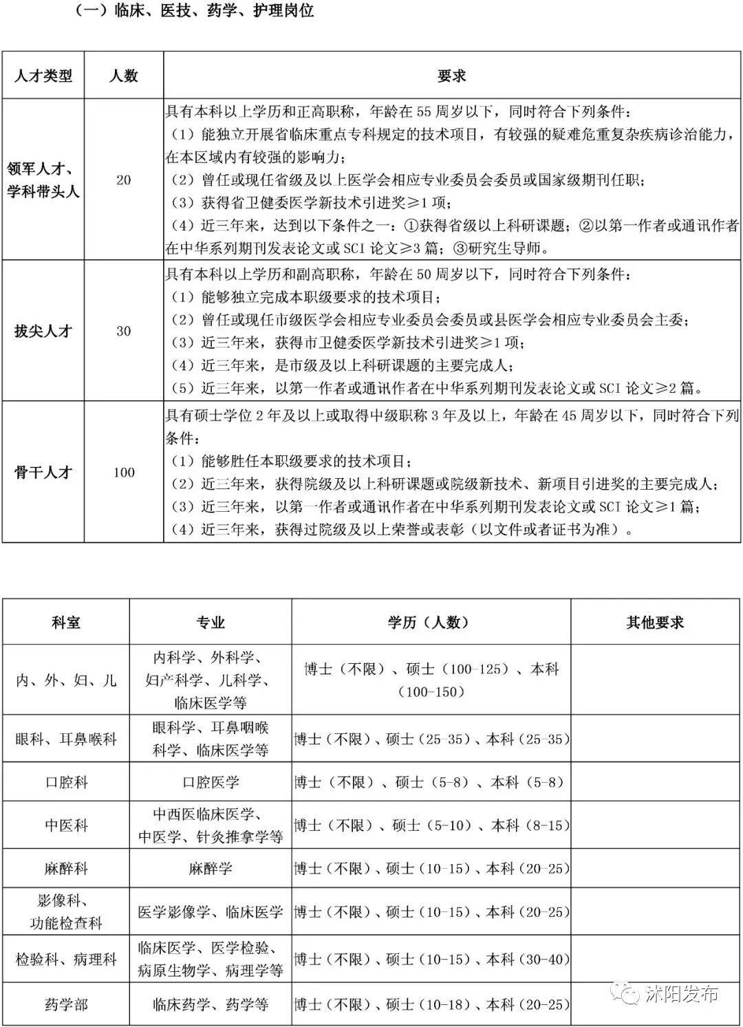 沭阳县计生委最新招聘启事