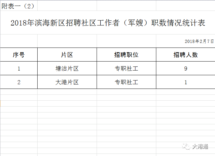 大港区民政局领导团队全新亮相，未来工作展望与期待