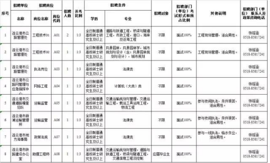 连云港市交通局最新招聘启事概览