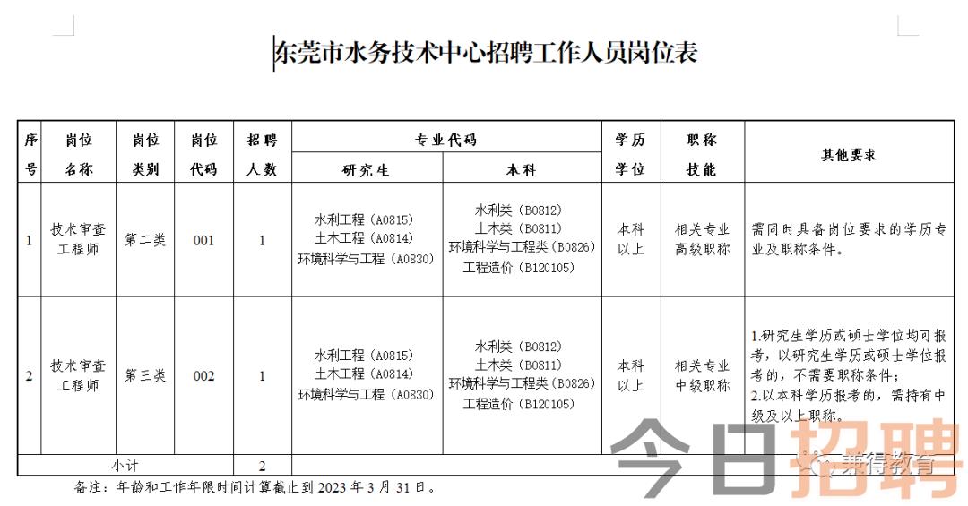 霞山区水利局最新招聘信息与动态概览