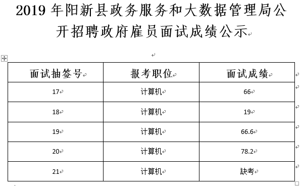 涪陵区数据和政务服务局招聘启事详解