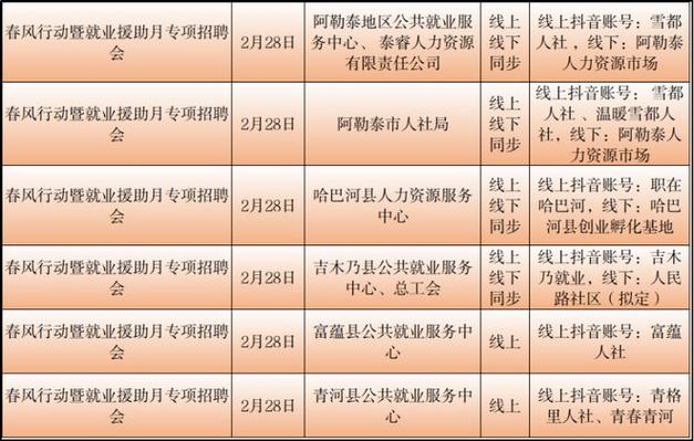 阿克苏地区市农业局最新招聘启事