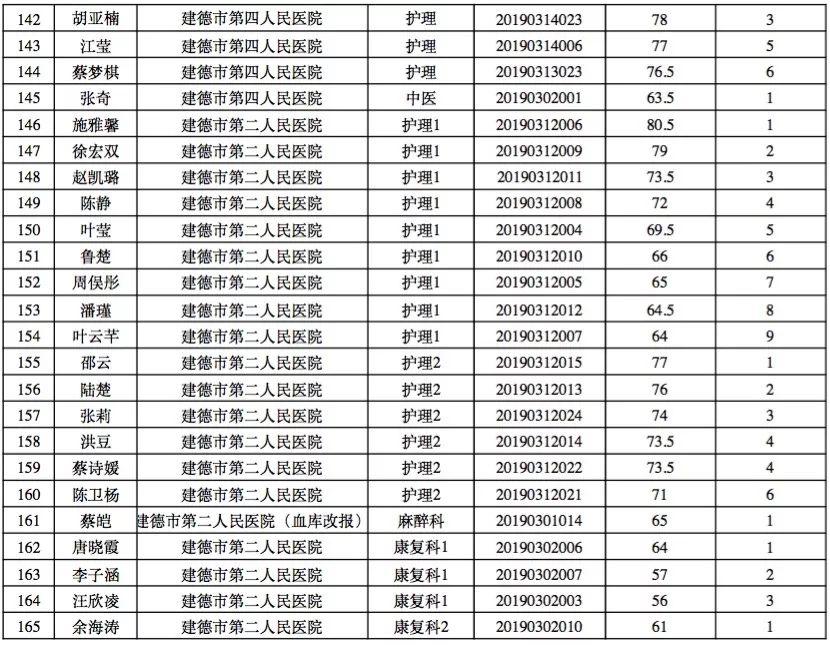 建德市初中最新招聘信息详解