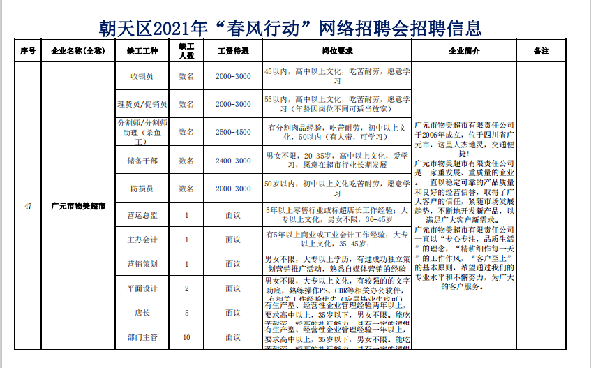 朝天区最新招聘信息全面解析