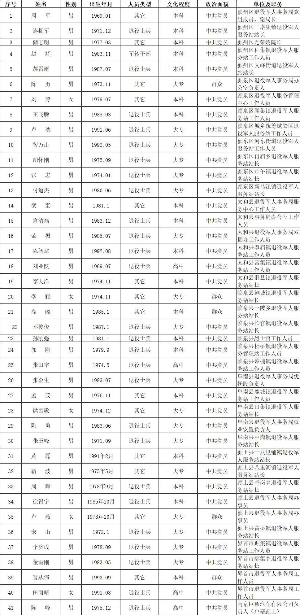 阜南县退役军人事务局最新发展规划概览