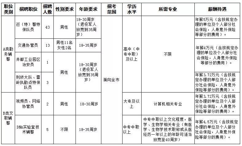 潮南区农业农村局最新招聘启事概览