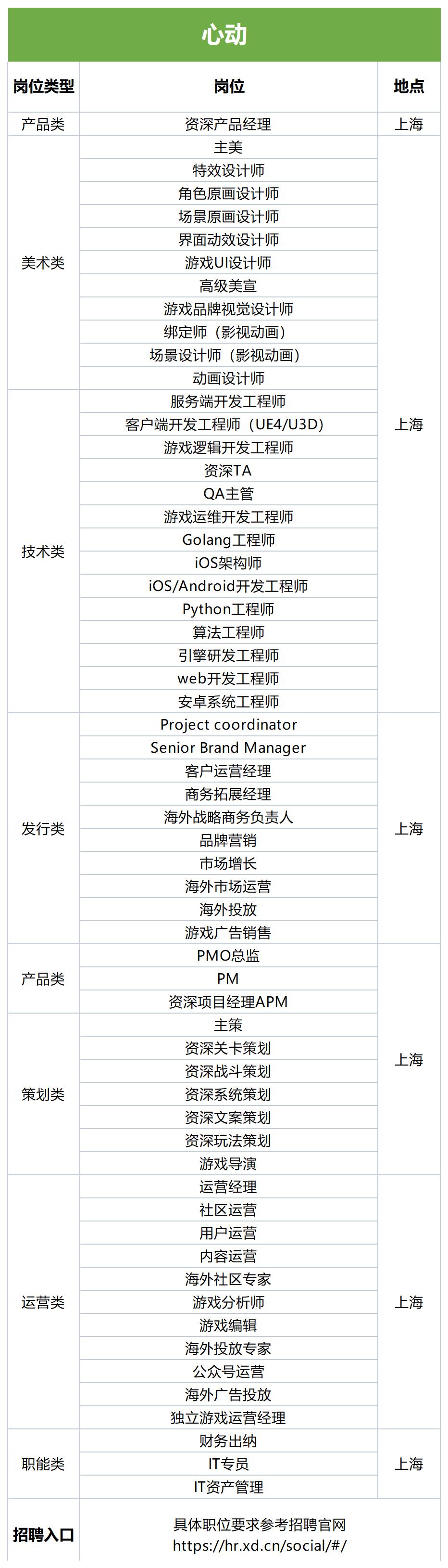 西山农业园区最新招聘全览信息