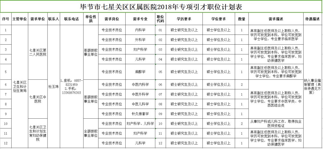 毕节地区市卫生局最新发展规划概览