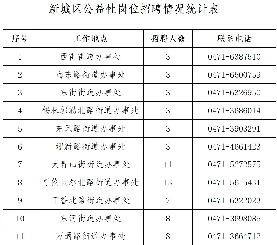 河北路街道办事处最新招聘启事概览